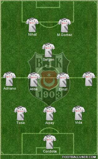 Besiktas JK Formation 2020