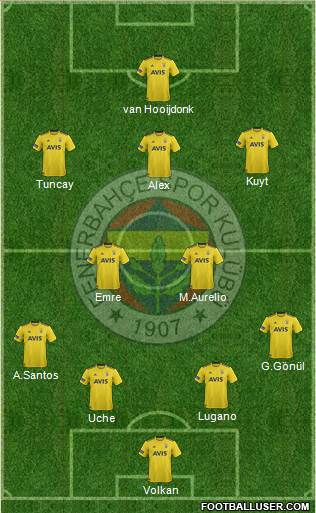 Fenerbahçe SK Formation 2020