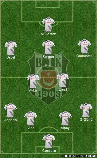 Besiktas JK Formation 2020