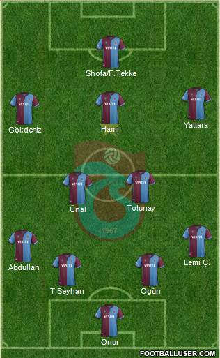 Trabzonspor Formation 2020