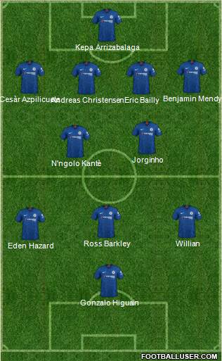 Chelsea Formation 2020