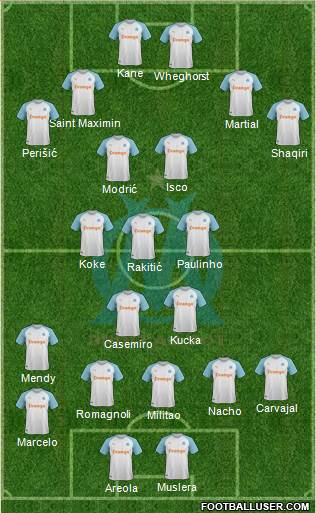 Olympique de Marseille Formation 2020