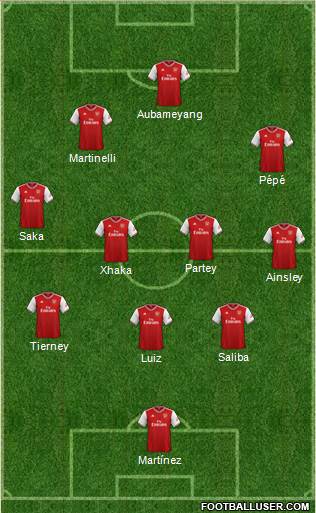 Arsenal Formation 2020