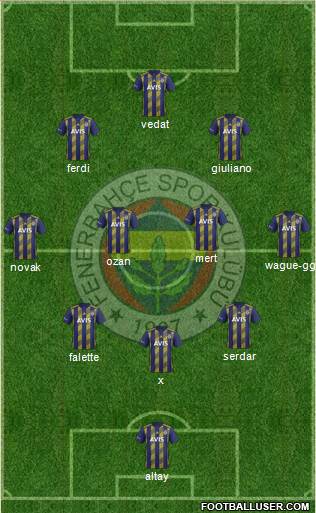 Fenerbahçe SK Formation 2020