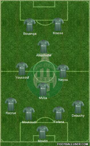 A.S. Saint-Etienne Formation 2020