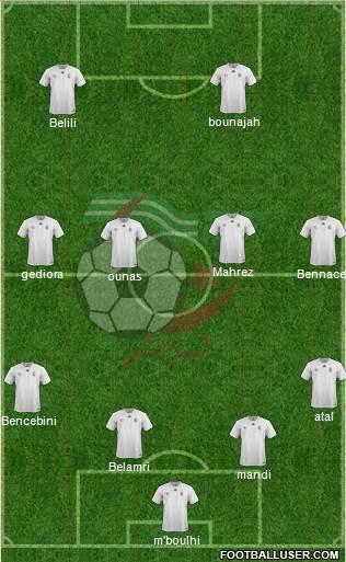 Algeria Formation 2020