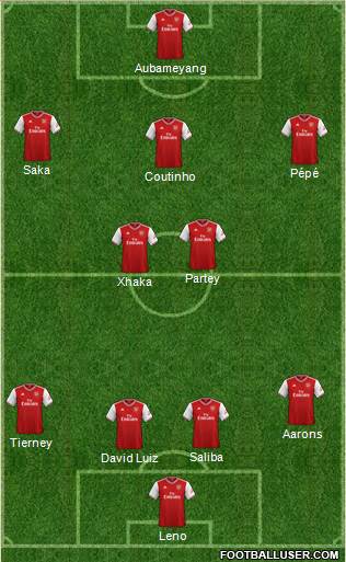 Arsenal Formation 2020