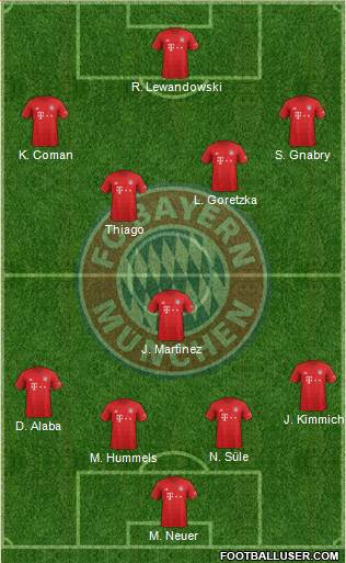 FC Bayern München Formation 2020