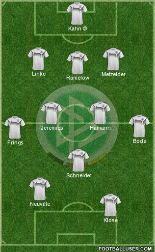 Germany Formation 2020