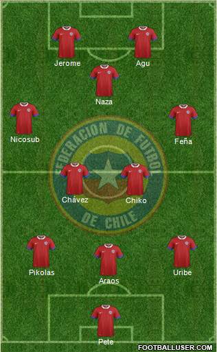 Chile Formation 2020