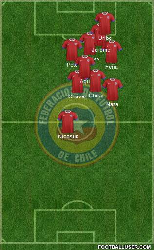 Chile Formation 2020