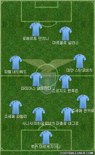 S.S. Lazio Formation 2020