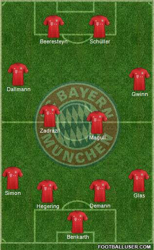 FC Bayern München Formation 2020