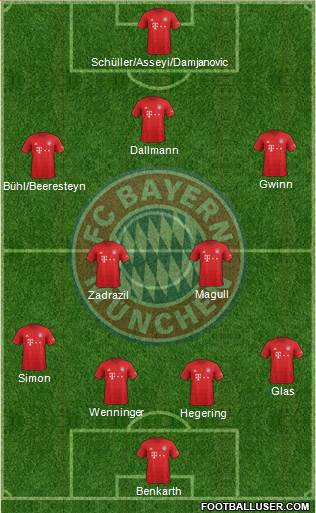 FC Bayern München Formation 2020