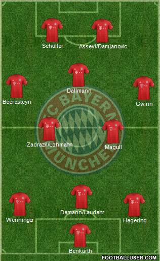 FC Bayern München Formation 2020