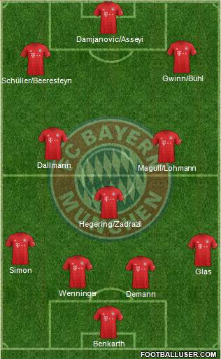 FC Bayern München Formation 2020