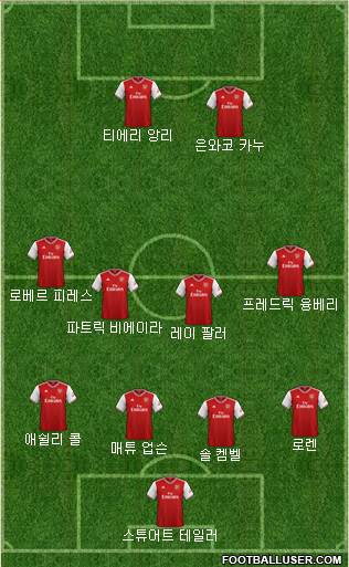 Arsenal Formation 2020