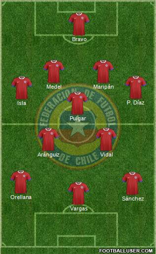 Chile Formation 2020