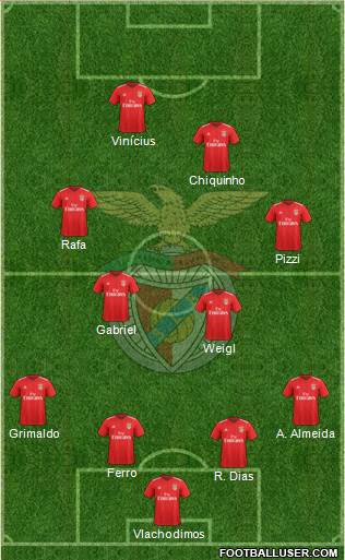 Sport Lisboa e Benfica - SAD Formation 2020