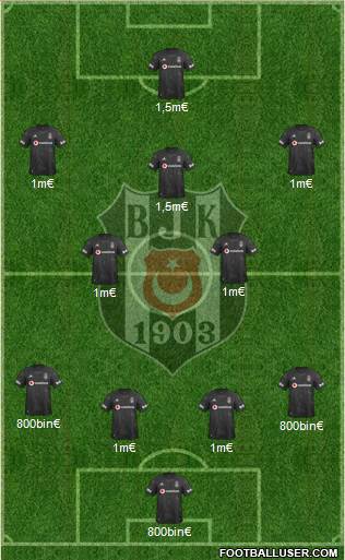 Besiktas JK Formation 2020