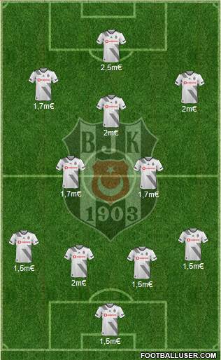 Besiktas JK Formation 2020