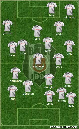 Besiktas JK Formation 2020