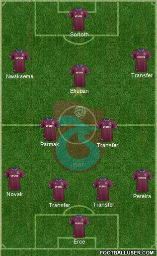 Trabzonspor Formation 2020