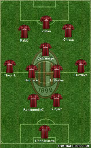 A.C. Milan Formation 2020