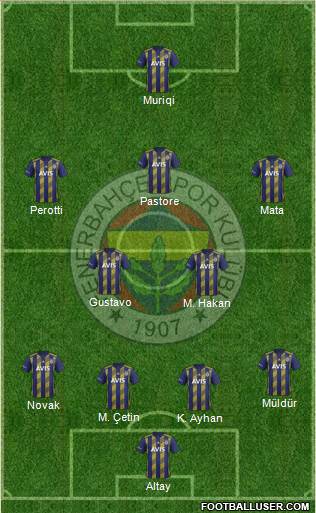 Fenerbahçe SK Formation 2020