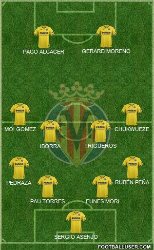 Villarreal C.F., S.A.D. Formation 2020