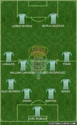 Real Betis B., S.A.D. Formation 2020