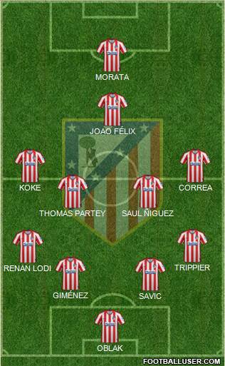 C. Atlético Madrid S.A.D. Formation 2020