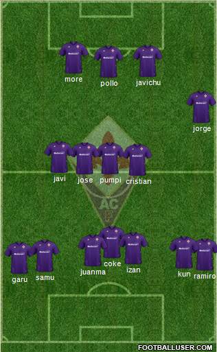 Fiorentina Formation 2020