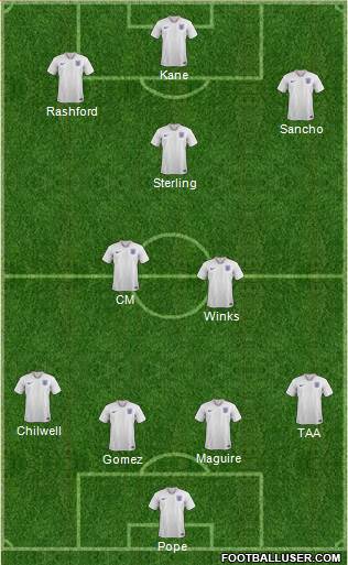 England Formation 2020