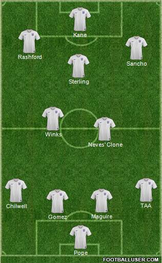 England Formation 2020