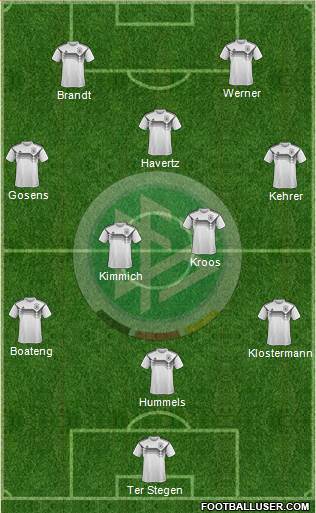 Germany Formation 2020