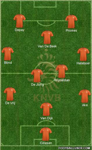 Holland Formation 2020