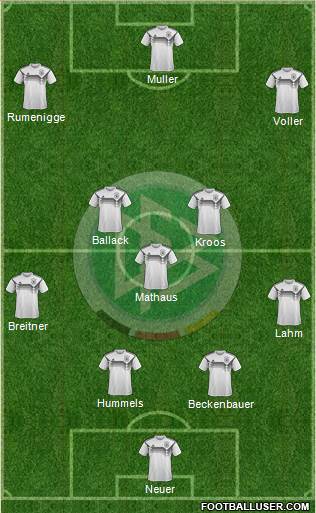 Germany Formation 2020