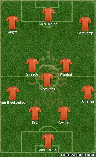 Holland Formation 2020