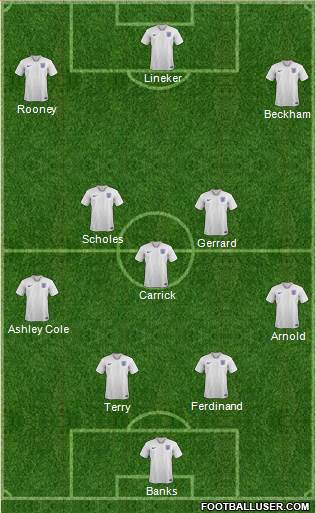 England Formation 2020