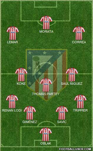 C. Atlético Madrid S.A.D. Formation 2020