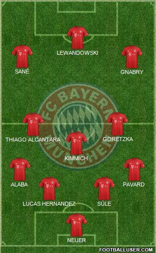 FC Bayern München Formation 2020