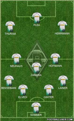 Borussia Mönchengladbach Formation 2020