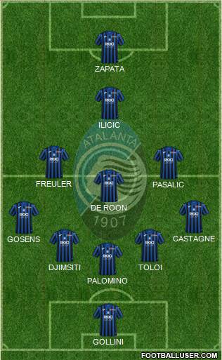 Atalanta Formation 2020