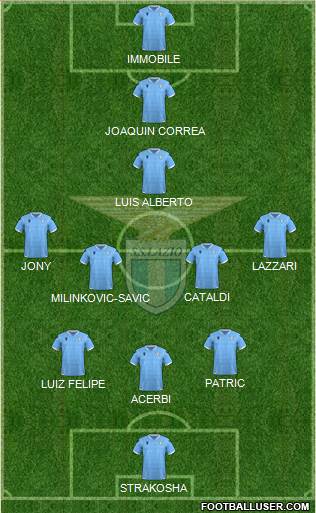 S.S. Lazio Formation 2020