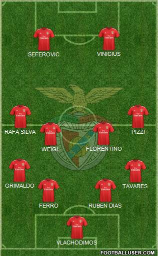 Sport Lisboa e Benfica - SAD Formation 2020