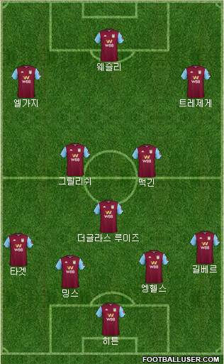 Aston Villa Formation 2020