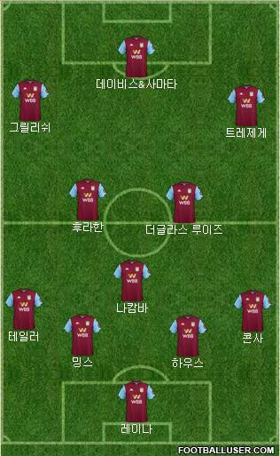 Aston Villa Formation 2020