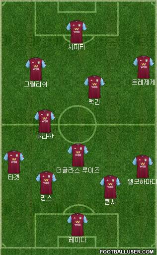 Aston Villa Formation 2020