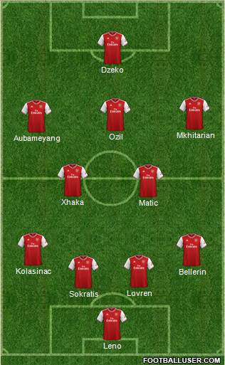 Arsenal Formation 2020